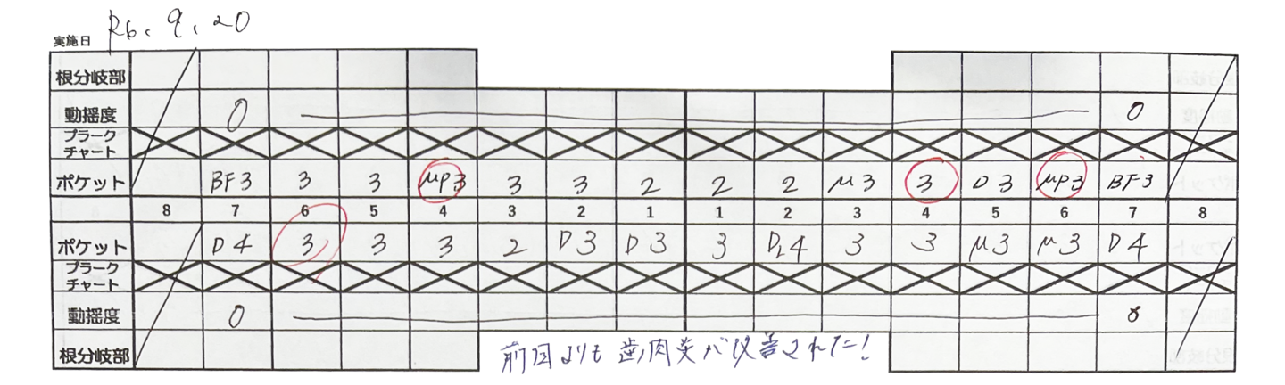 歯周病対策でCELA水でうがいをして歯肉炎が改善